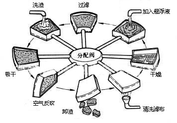 真空滤油机启停步骤