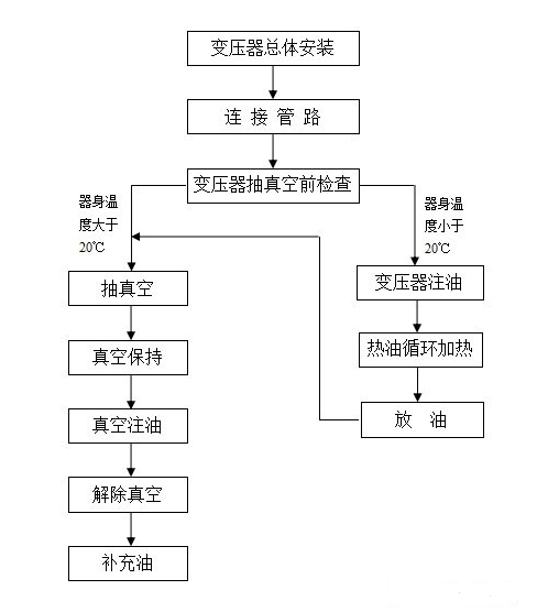 http://www.sinonsh.com/