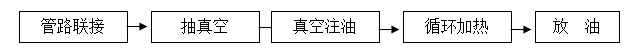 http://www.sinonsh.com/