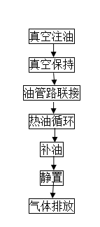 http://www.sinonsh.com/