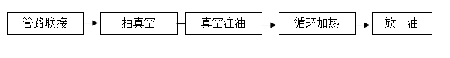 http://www.sinonsh.com/